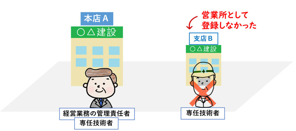 専任技術者の不足